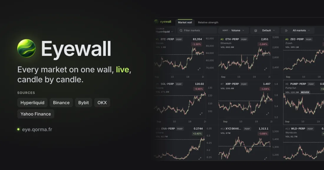 Eyewall: Market monitoring dashboard
